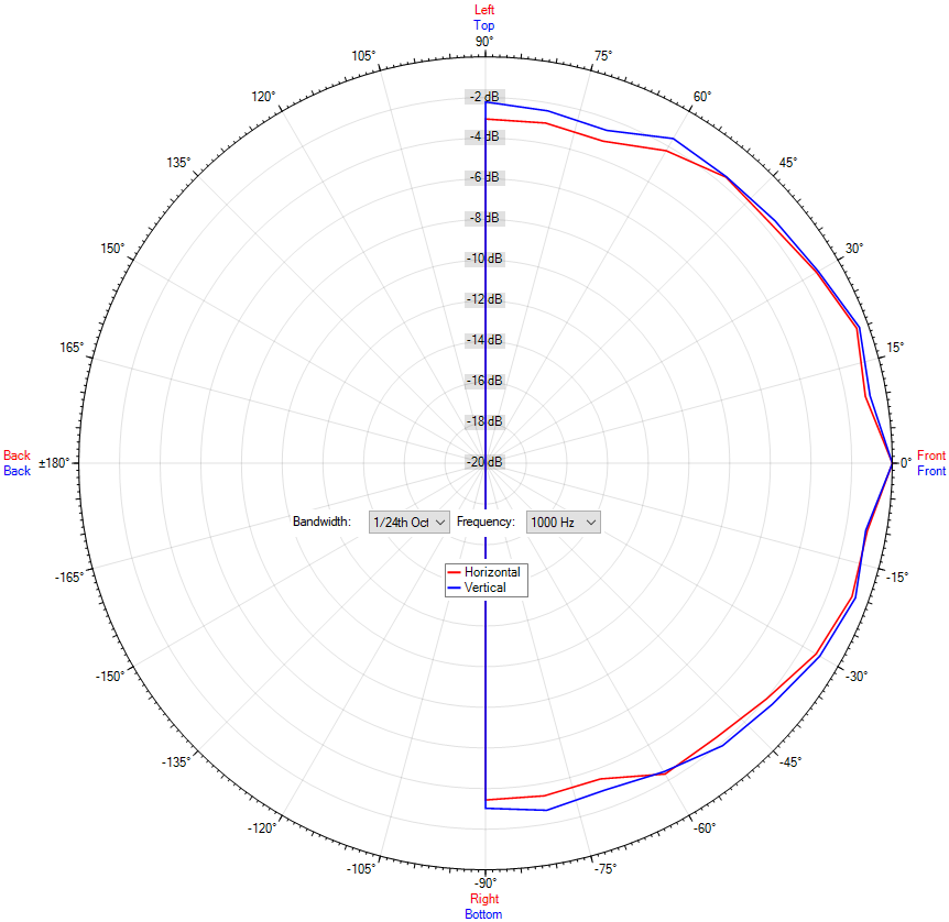 DL-D 30-130 black Dante